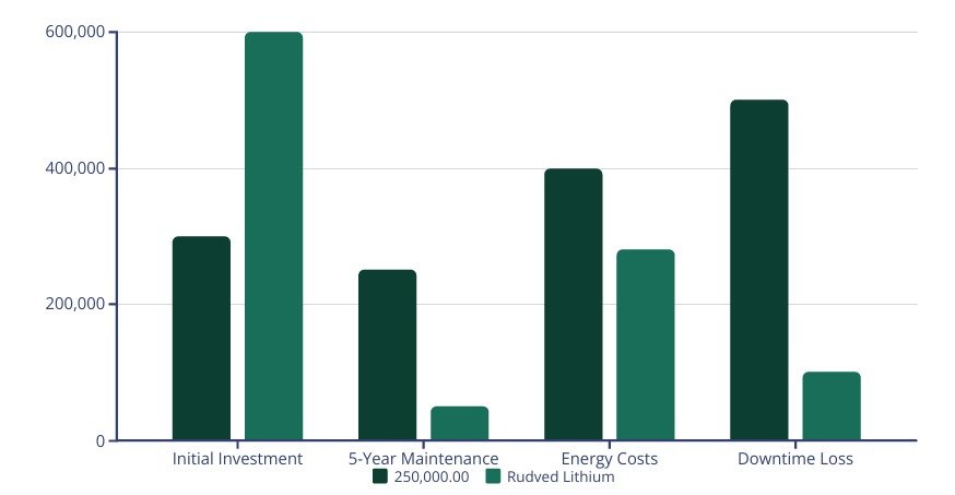Lithium Forklift Solution